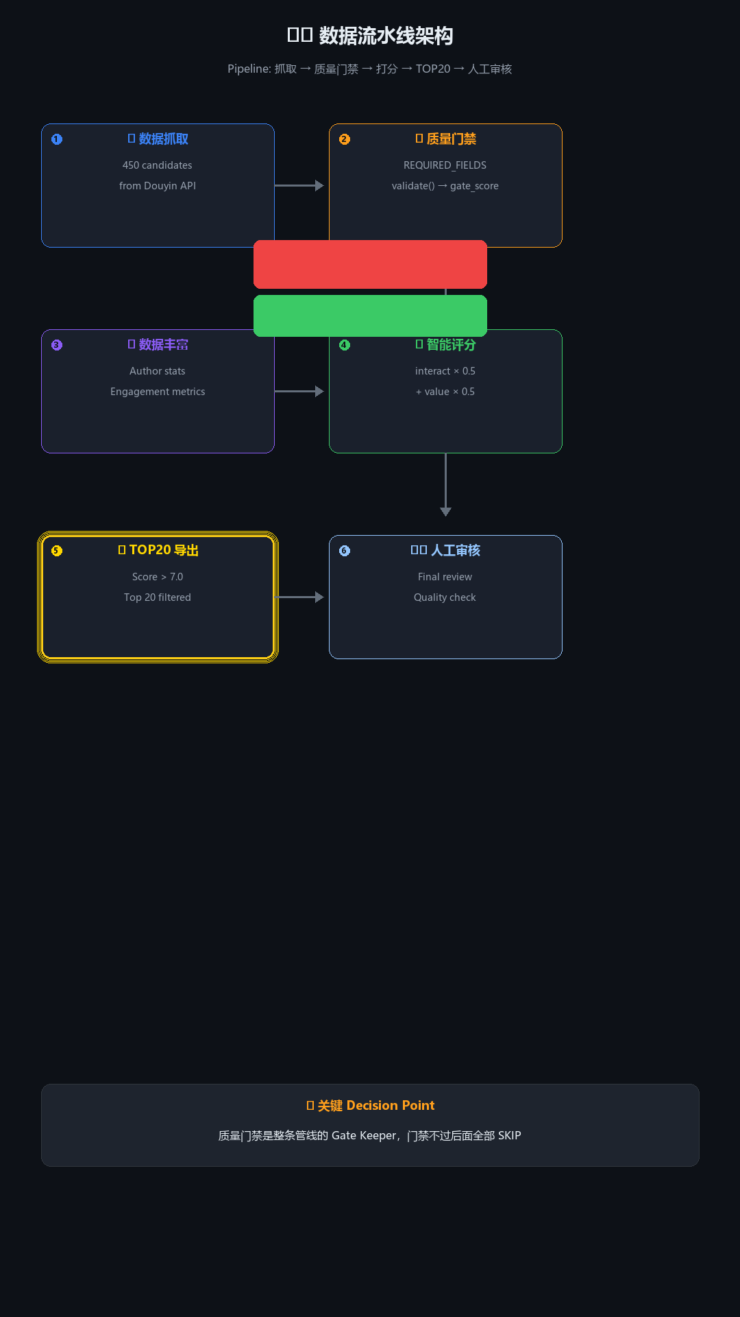 07_pipeline_flow.png